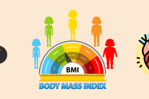 Obezitatea – Un factor major de risc cardiovascular